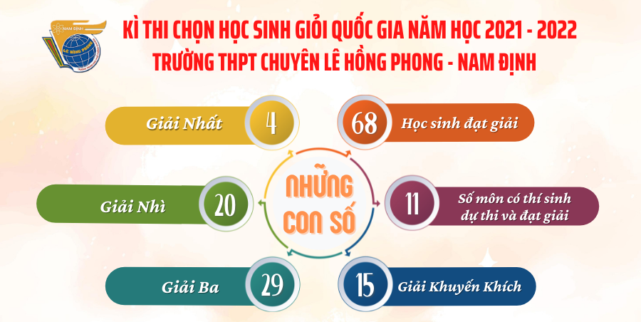 KẾT QUẢ HỌC SINH GIỎI QUỐC GIA NĂM HỌC 2021-2022