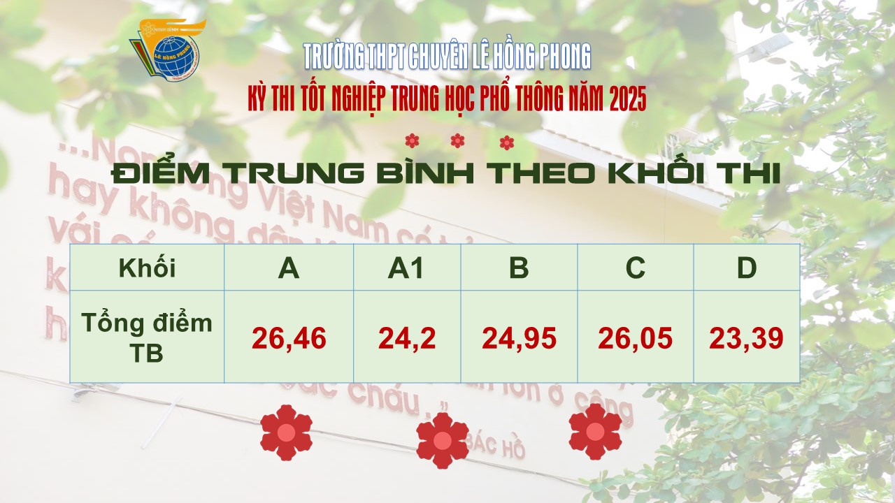 Vinh danh những thủ khoa tỏa sáng trong kỳ thi tốt nghiệp THPT 2025 