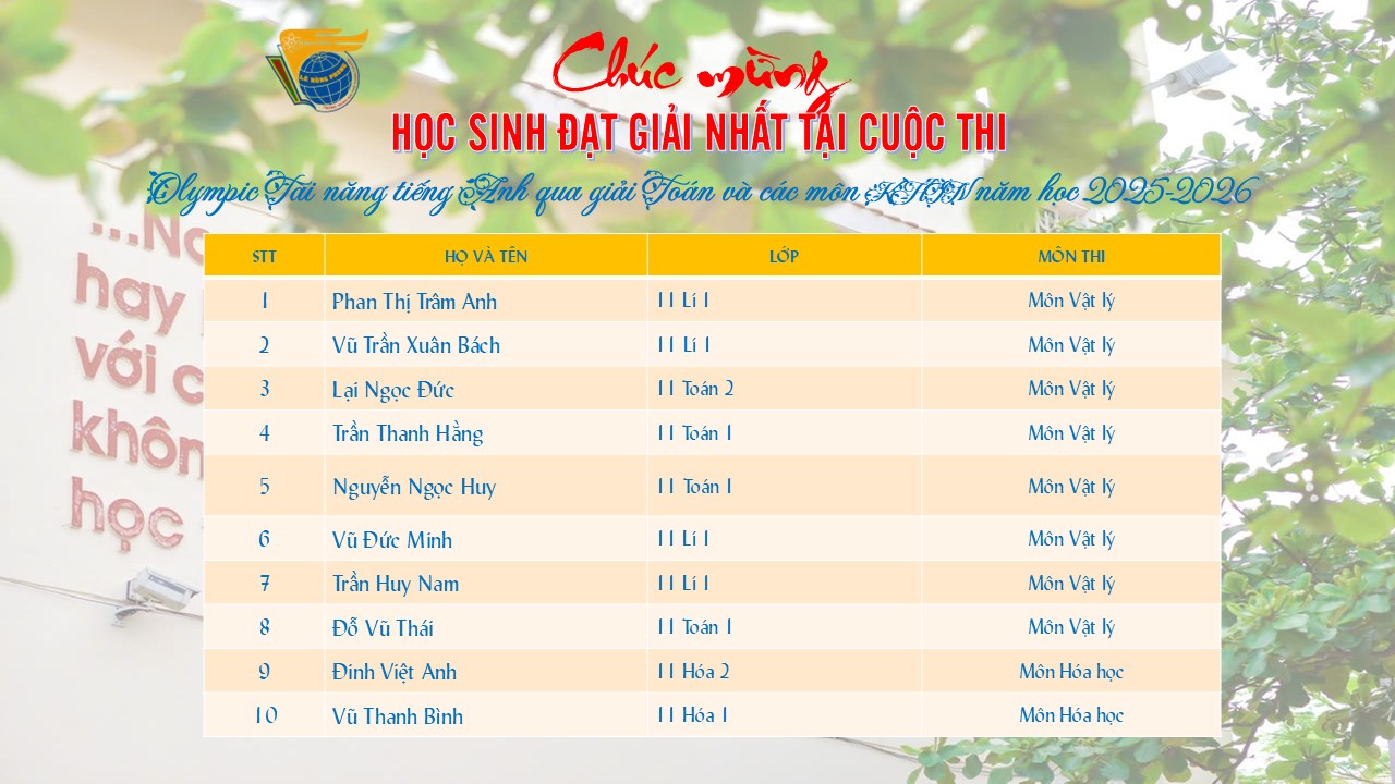 Rực rỡ bản lĩnh - Thăng hoa trí tuệ